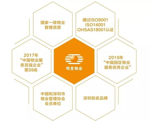 特發(fā)物業(yè)首次亮相國際物業(yè)管理博覽會(huì)，國企力量揭開神秘面紗