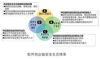 中科院信工所專家解析 確保軟件供應(yīng)鏈安全是一項(xiàng)復(fù)雜的系統(tǒng)工程